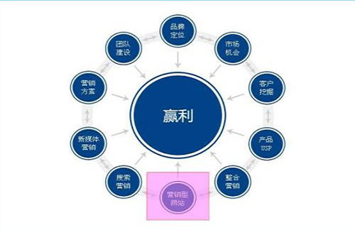 嘉定區軟文發布與軟件外包服務精選推薦