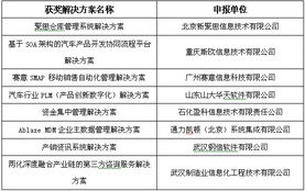 第四屆中國軟件與信息服務(wù)外包產(chǎn)業(yè)年會在濟南召開，共繪產(chǎn)業(yè)發(fā)展新藍圖